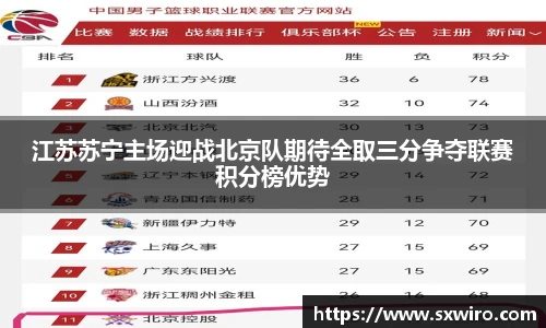 江苏苏宁主场迎战北京队期待全取三分争夺联赛积分榜优势